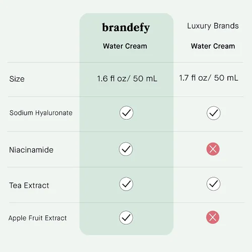 Vista 5 de Brandefy Crema hidratante refrescante de agua, ligera, refinadora de poros para una piel suave y súper hidratada, hidratante facial diario