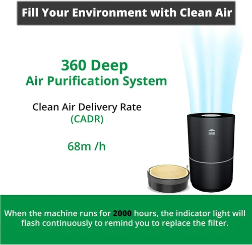 Vista 7 de WBM Smart HEPA filtro purificador de aire para alergias y mascotas, polvo, moho y polen, eliminación de humo y olores, limpiador para dormitorio