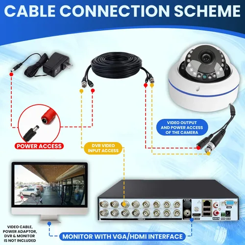 Vista 4 de Cámara de vigilancia de seguridad HD 1080P 2MP de 180 grados con cable coaxial Fisheye, lente de 1.7mm, cámara domo de súper gran angular