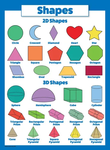 Vista 3 de Palace Learning Paquete de 2 tablas de multiplicar y formas 3D - Juego de póster matemático (laminado, 18 x 24 pulgadas)