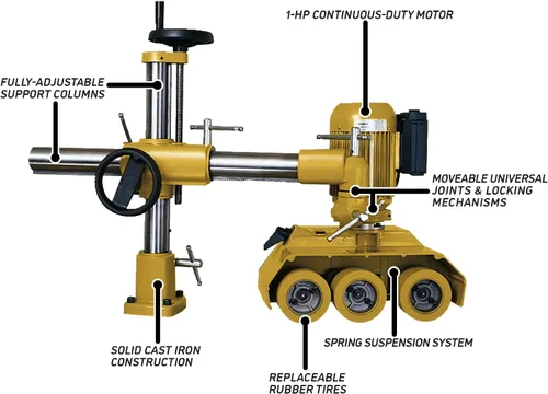 Vista 2 de Powermatic Alimentador de 3 rollos, 1 HP, 230V 3Ph (Modelo PF-33)