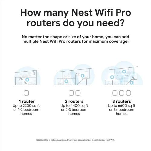 Vista 8 de Google Nest WiFi Pro - Wi-Fi 6E - Sistema confiable de Wi-Fi para el hogar con velocidad rápida y cobertura para toda la casa - WPS - Enrutador