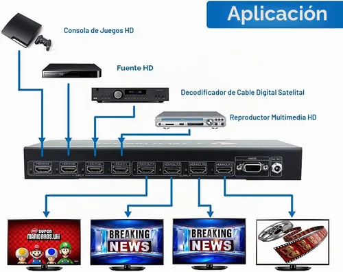 Vista 4 de J-Tech Digital 4K 30Hz 4x4 HDMI Matrix Switch Conmutador con HDCP 3D y Color Profundo HDMI 1.4 Ultra HD Control4 Driver Disponible
