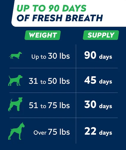 Vista 8 de STRELLALAB Avanzados masticables dentales y ambientadores de aliento para perros, golosinas de limpieza de dientes de perro, control de mal aliento