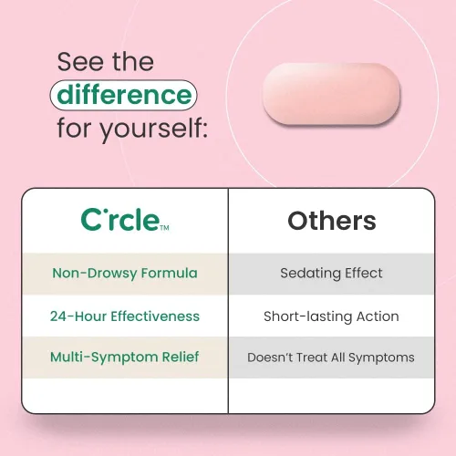 Vista 3 de C'rcle Fexofenadine - Tabletas para aliviar la alergia de 24 horas de 180 mg – Antihistamínico clorhidrato de fexofenadina 180 mg para adultos