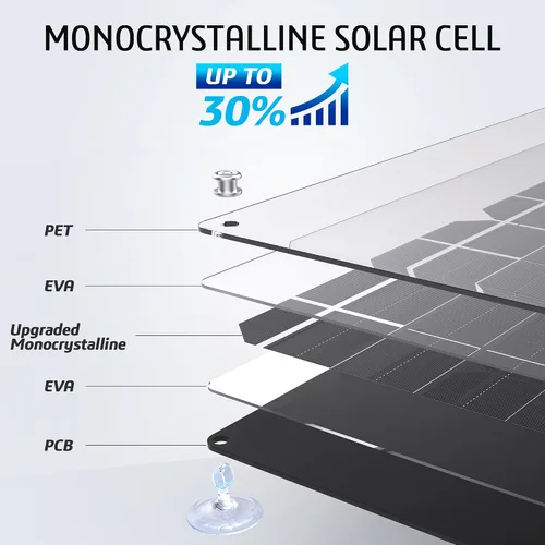 Vista 2 de OYMSAE Cargador de batería solar de 12 V, mantenedor de batería solar impermeable de 10 W, cargador de panel solar portátil con controlador MPPT