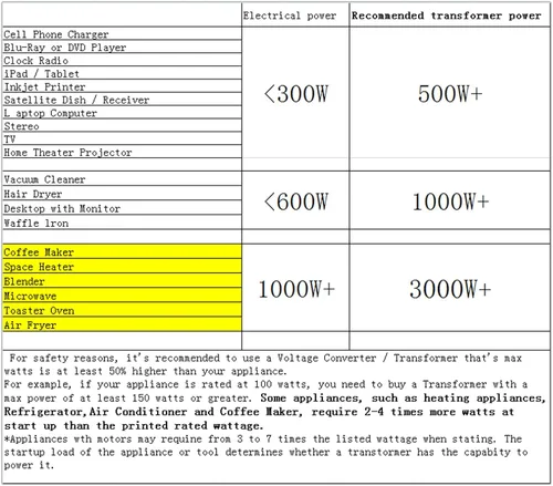 Vista 7 de 500W US al convertidor de voltaje de Japón 120V a 100V transformador