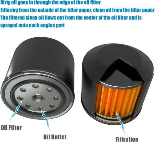Vista 7 de X AUTOHAUX Filtro de aceite de motor Reemplazo 11428570590 11428575210 Filtro de combustible de aceite para Mini Cooper Clubman Base S 1.5L L3 - Gas