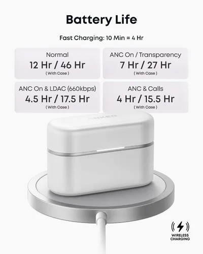 Vista 8 de Soundcore Anker Liberty Buds 2 Auriculares inalámbricos con cancelación de Blanco