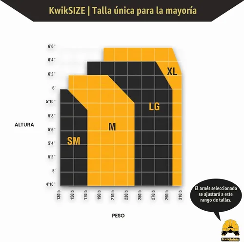 Vista 9 de KwikSafety SUPERCELL Safety Harness ANSI OSHA Fall Protection Gear