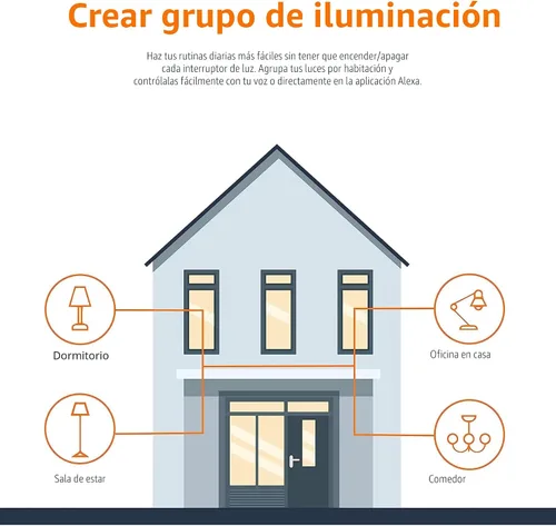 Vista 6 de Amazon Basics Bombilla LED inteligente A19, regulable blanco suave (2700 K), 9 W (equivalente a 60 W), 800 LM, funciona solo con Alexa, Wi-Fi de 2.4