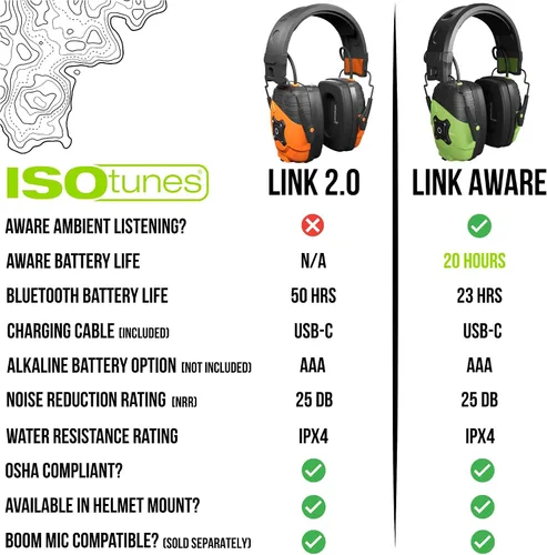Vista 9 de ISOtunes LINK Orejeras Bluetooth – Auriculares Bluetooth de protección auditiva para el trabajo, corte y construcción, auriculares aprobados por NRR