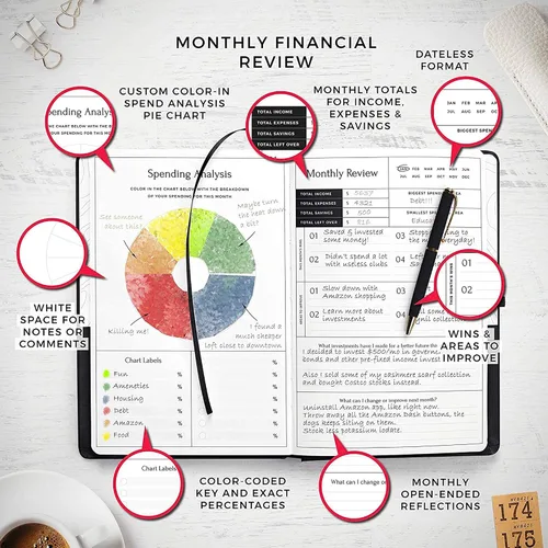 Vista 7 de Agenda de presupuesto Smart Planner – Agenda financiera tamaño A5 – Planificador de presupuesto sin fecha 2024-2025 y organizador mensual