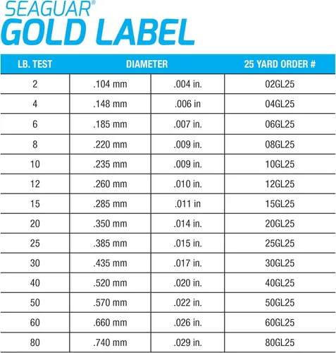 Vista 6 de Seaguar Gold Label Línea líder de pesca en agua dulce y salada, 100% fluorocarbono