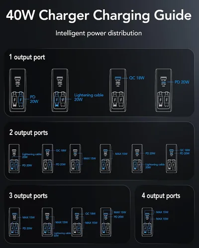 Vista 7 de Cargador de pared retráctil 4 en 1 para iPhone 17 USB C, multipuerto de ladrillo esencial de viaje, iluminación de 3 pies + cables tipo C, bloque