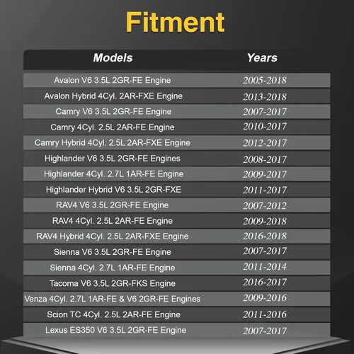 Vista 4 de 4 juegos de filtros de aceite de motor compatibles con Toyota, Camry, Highlander, Rav4, Sienna, Tacoma, Lexus y otros modelos Reemplazar #