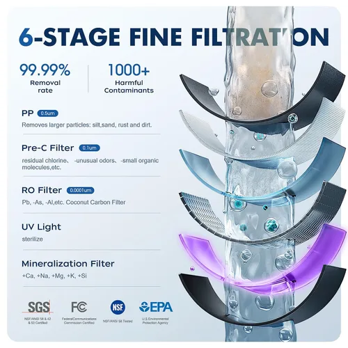 Vista 3 de Sistema de ósmosis inversa de mostrador para el hogar, filtro de agua RO de 6 etapas con remineralización y UV, purificador de agua portátil sin