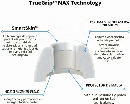Vista 8 de Comply TrueGrip MAX Almohadillas de recambio de espuma viscoelástica premium para Apple AirPods Pro de tercera generación Comodidad duradera
