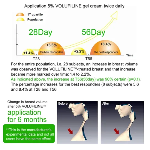 Vista 6 de [Volufiline 1.0 fl oz] Ingrediente cosmético -100% Volufiline 1.0 fl oz (1 onza líquida) Francia SEDERMA Grado cosmético Para cara y cuerpo