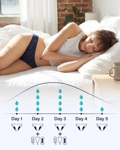 Vista 5 de Neione - Ropa interior menstrual para mujer, bragas cómodas de modal en estilo bikini para niñas