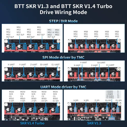 Vista 6 de BIGTREETECH SKR V1.4 Turbo 32Bit ControlBoard 120MHZ Running Klipper/Marlin