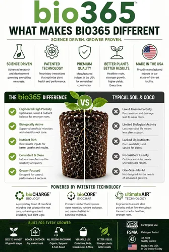 Vista 7 de BIOBLEND - Mezcla de tierra para macetas de alta porosidad, bolsa de 1.5 pies cúbicos – Coco, turba musgo y perlita medio de cultivo con biocarbón
