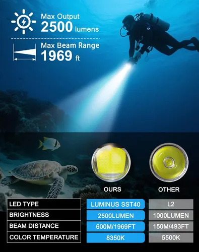 Vista 3 de Linterna de buceo de buceo de 2000 lúmenes impermeable submarino XM-L2 LED submarino luces titular con cargador para bajo el agua cueva de mar