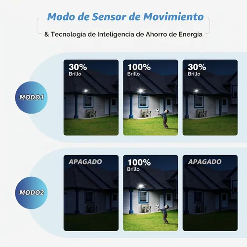 Vista 3 de OKPRO Luces solares para exteriores, del atardecer al amanecer con sensor