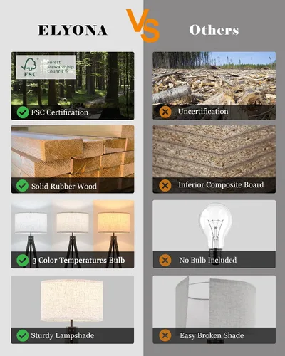 Vista 6 de ELYONA Lámpara de pie con trípode de madera estilo granja con mesa, lámpara de pie de lectura moderna con 3 temperaturas de color, bombilla LED