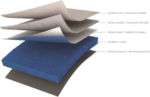 Vista 3 de Cricut EasyPress Mat - Alfombrilla protectora resistente al calor para máquinas de prensa de calor y proyectos de HTV y plancha, [12" x 12"]
