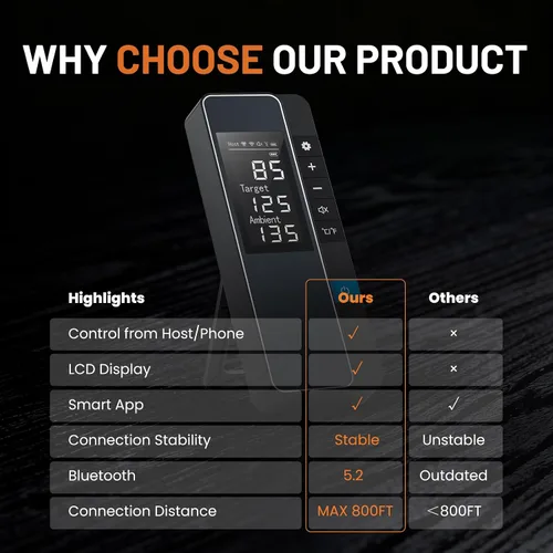 Vista 8 de Termómetro inteligente inalámbrico Bluetooth para carne, control de monitoreo en tiempo real, termómetro digital con aplicación inteligente, sonda