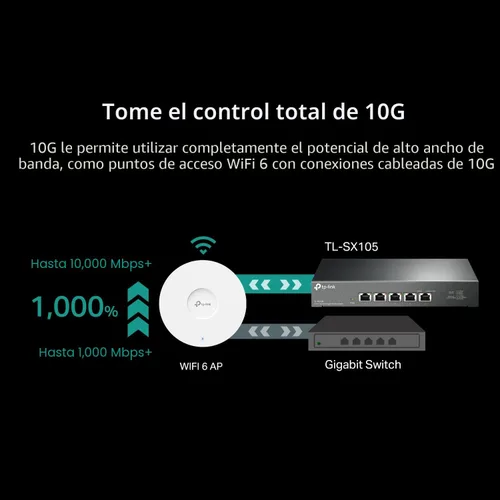 Vista 3 de TP-Link TL-SX105 Switch Ethernet no administrado de 5 puertos 10G/Multi-Gig Escritorio/Montaje en pared Conecta y utiliza Sin ventilador