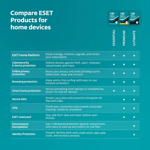 Vista 9 de ESET Home Security Premium Antivirus 2025 Edition 1 Device 1 Year Unlimited VPN Privacy Protection Ransomware Anti-Theft Digital