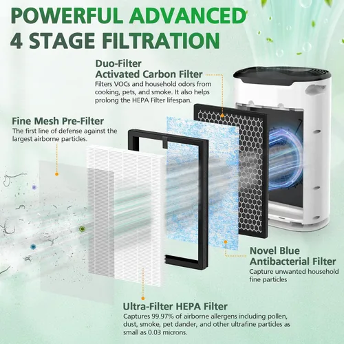 Vista 3 de Filtro Air Max de 8 litros compatible con Okaysou Airmax 8L Purificador de aire Fuerte Eficiencia 3 en 1 Sistema de filtración HEPA con Ultrafiltro