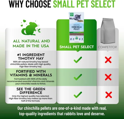 Vista 5 de Small Pet Select - Alimento de pellets de chinchilla, 10 libras (paquete de dos, 5 libras)