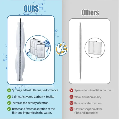 Vista 5 de Paquete de 8 cartuchos de filtro PF-S compatibles con filtros de alimentación Silenstream PF10, cartucho de carbón de acuario de reemplazo