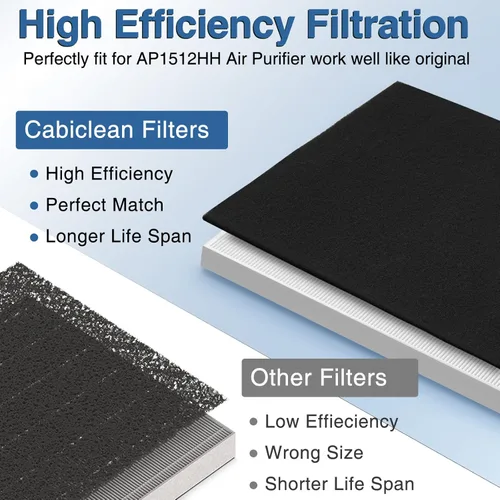 Vista 7 de AP-1512HH Juego de filtros de repuesto para purificador de aire Compatible con Coway Airmega AP-1512HH y Airmega 200M, 1 filtro HEPA y 2 filtros