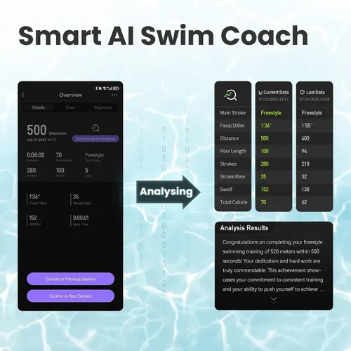Vista 5 de Holoswim Gafas de natación inteligentes 2S, pantalla digital de datos en tiempo real, gafas inteligentes AR con aplicación de análisis de datos AI