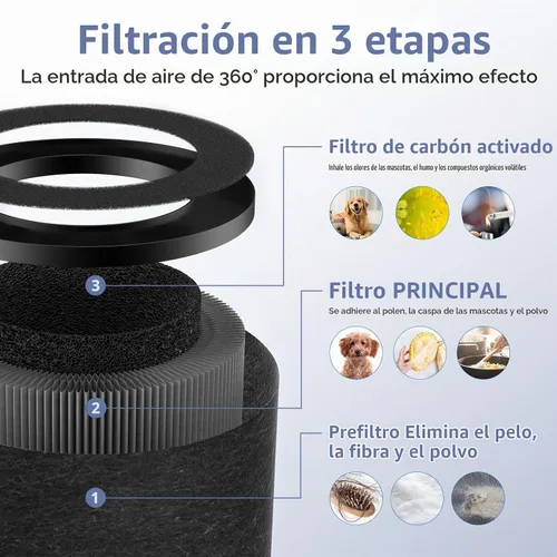 Vista 4 de Paquete de 2 filtros de repuesto TZ-K1 para FreAire KN6391, para VOOPNU