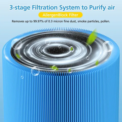Vista 3 de Filtro de repuesto 511 AllergenBlock para purificador de aire Blueair Blue Pure 511