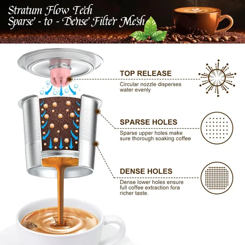 Vista 2 de Tazas K reutilizables para Keurig, cápsulas de café de acero Gris Rosa