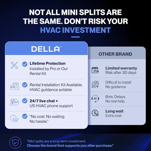 Vista 2 de DELLA 35K BTU Dual Zone Mini Split AC (9K+24K), 19 SEER2, 16ft Kits Blanco con juego de línea