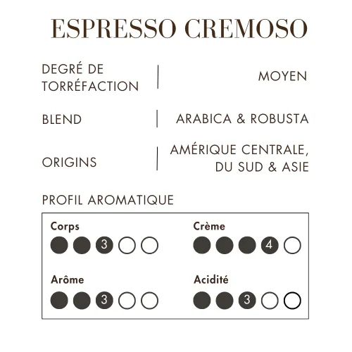 Vista 5 de Miscela d'Oro Single Shot Espresso Cremoso Ground Pods, paquete de 150