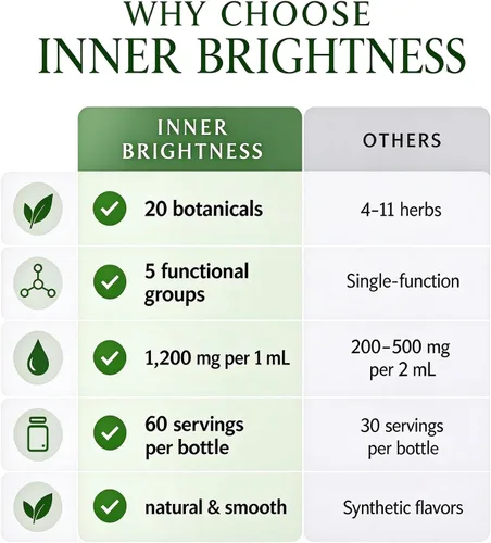 Vista 5 de Inner Brightness Gotas de apoyo linfático, mezcla de hierbas 20 en 1