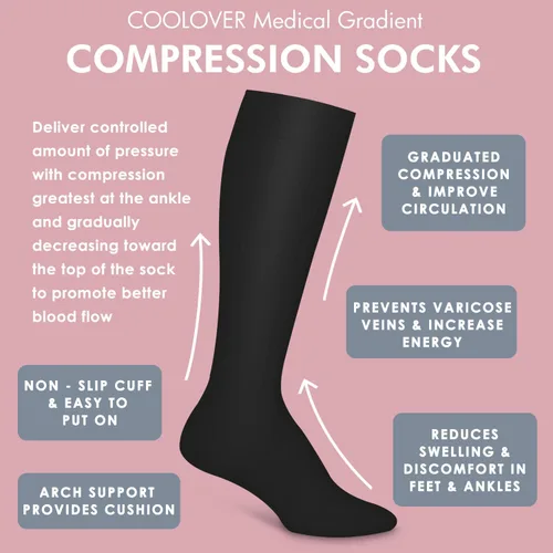 Vista 6 de COOLOVER Calcetines de compresión para mujeres y hombres (4 pares) - El mejor apoyo para correr, atletismo, enfermería, viajes, embarazo