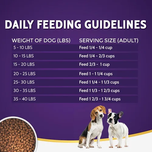 Vista 6 de Zignature Kangaroo - Alimento seco para perros con fórmula de ingredientes limitados, comida seca para perros pequeños bocados, 4 libras