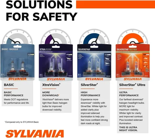 Vista 3 de SYLVANIA - 9004 Basic - Bombilla halógena para faros delanteros y luces diurnas DRL (contiene 2 bombillas)