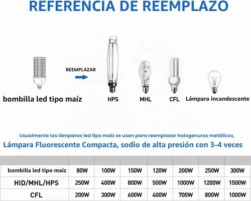 Vista 7 de Amazon - Bombilla LED de maíz de 35 W, base E26, 5000 lúmenes, 5000 lúmenes, 5000 K, luz diurna, 100 V ~ 277 V, bombilla para interior y exterior