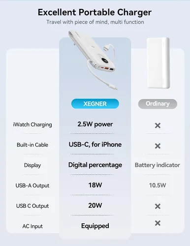 Vista 2 de Portable Charger 10000mAh 20W, Wall Plug, 2 Cables, iWatch Charging Digital Display, Compact Lightweight, USB C Fast Charge, USB-A 18W, Multi