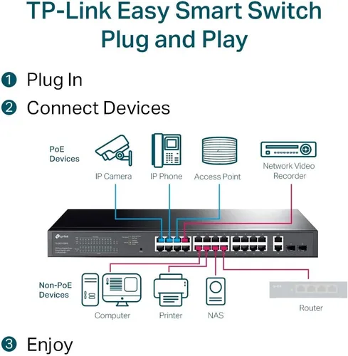 Vista 5 de TP-Link Switch Easy Smart Gigabit PoE+ de 24 puertos (TL-SG1428PE), 250W, 2 ranuras SFP, 10/100/1000 Mbps, compatible con escritorio, Linux, Unix